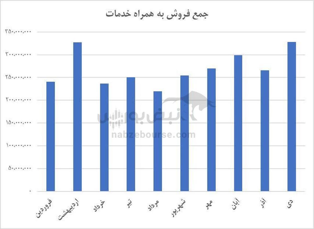 تحلیل فولاد مبارکه | چرا نماد فولاد همچنان جذاب است؟