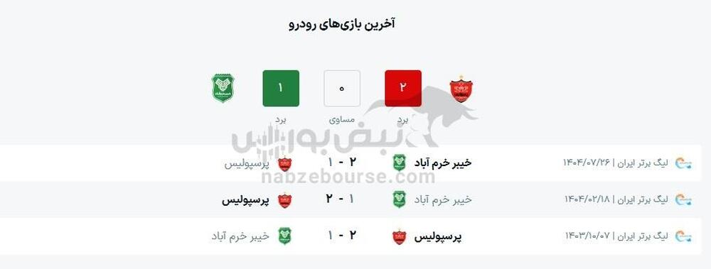 ساعت بازی پرسپولیس و خیبر خرم آباد