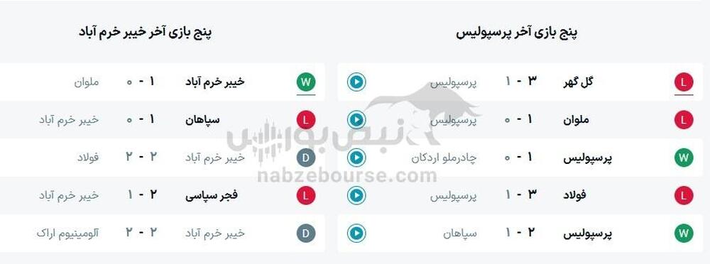 ساعت بازی پرسپولیس و خیبر خرم آباد