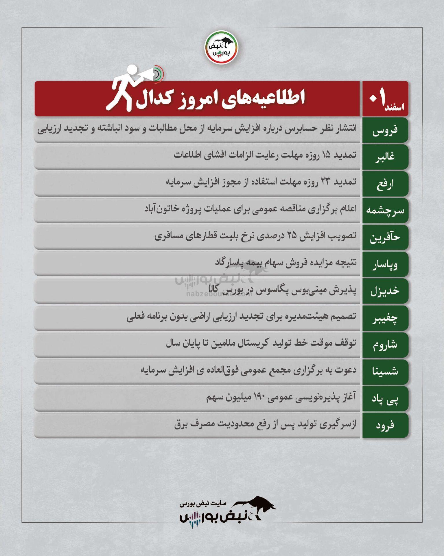 اخبار مهم کدال امروز جمعه ۱ اسفند ۱۴۰۴ | از توقف تولید و افزایش سرمایه تا خبر‌های مهم برای وپاسار و شتران