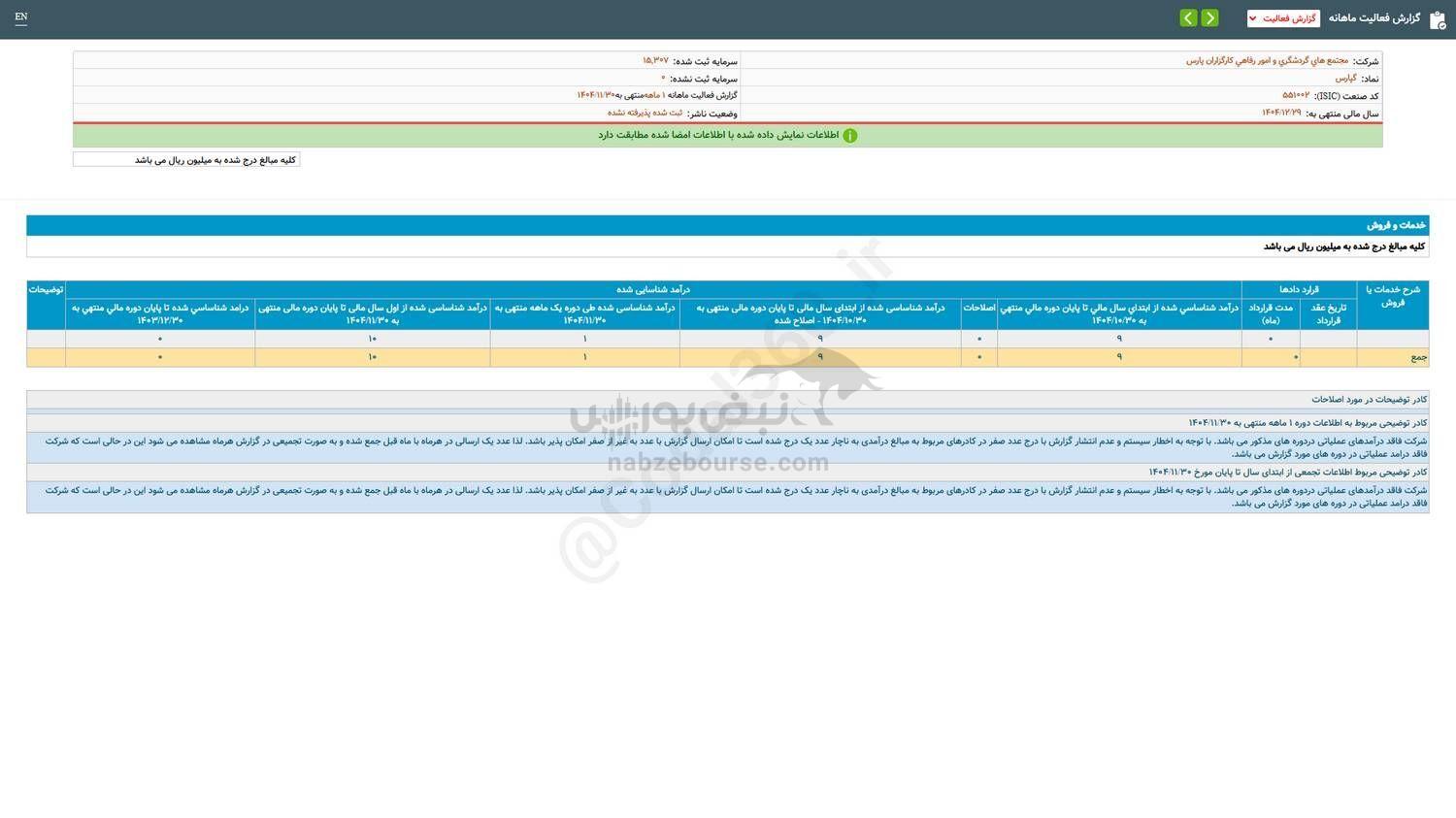 گپارس برای سرمایه گذاری مناسب است؟