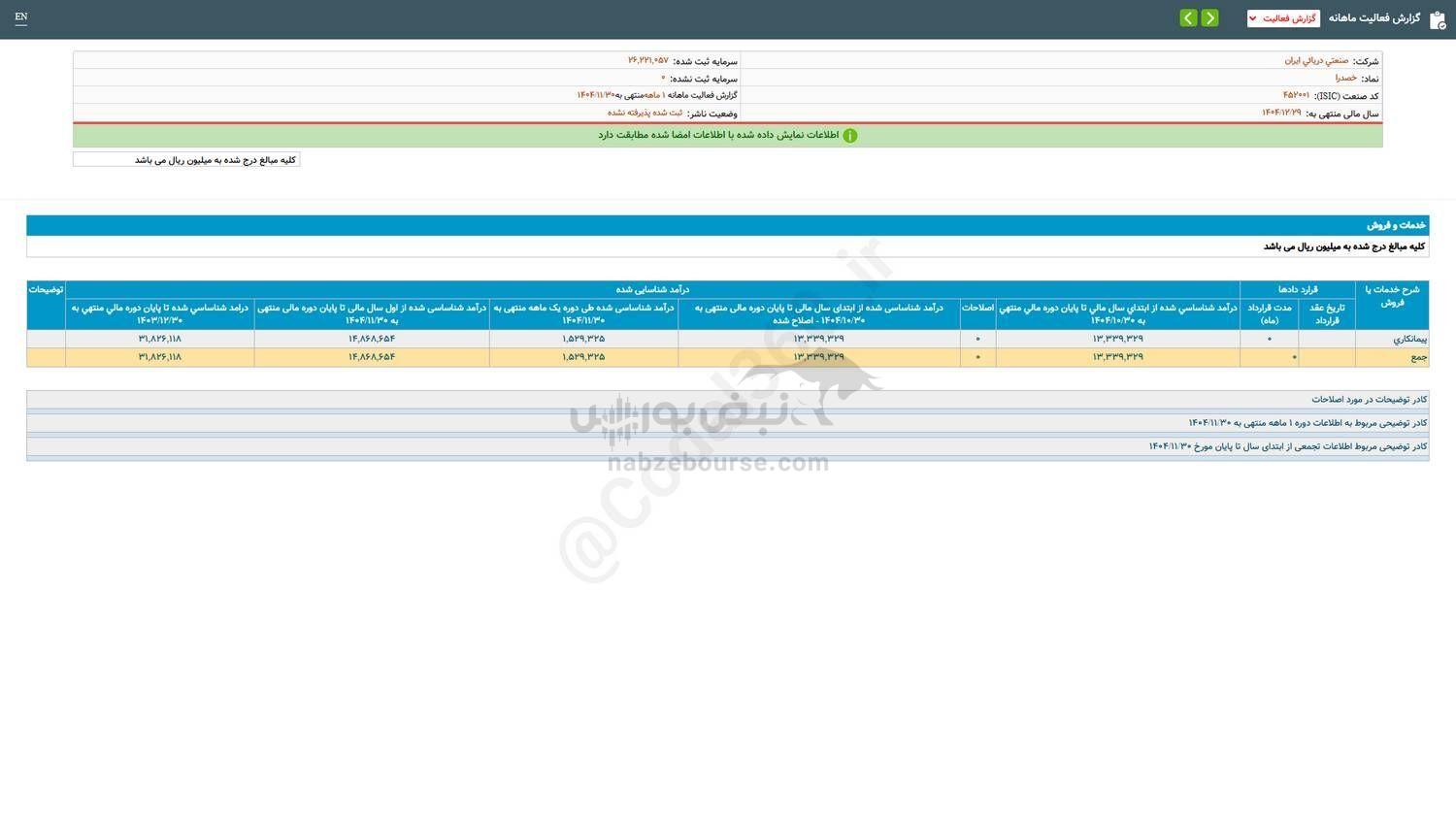 کارنامه ۱ ماهه خصدرا منتشر شد