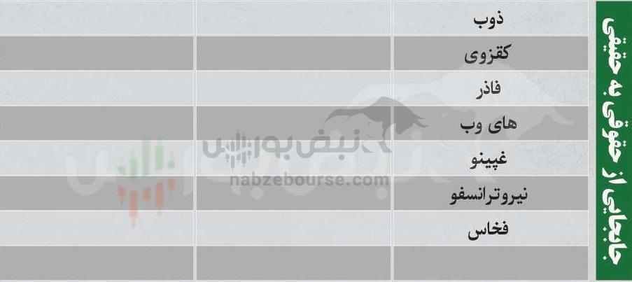 ترینهای بورس ۲ اسفند؛ ورود پول به این نمادها | کدام نمادها سرخطیهای فردا خواهند بود؟ ترینهای بورس ۲ اسفند؛ ورود پول به این نمادها | کدام نمادها سرخطیهای فردا خواهند بود؟