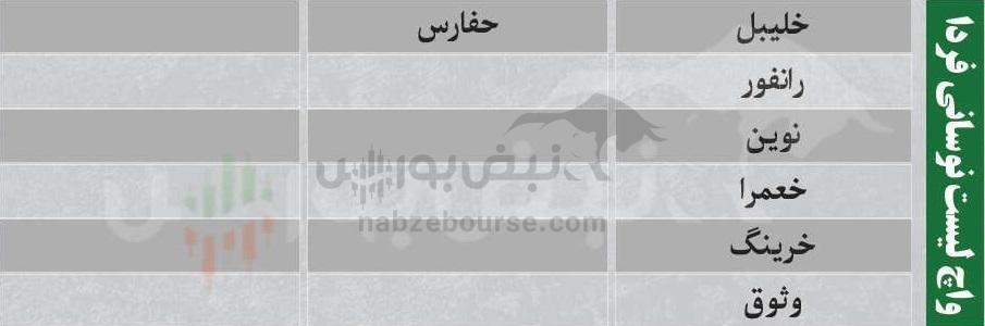 ترینهای بورس ۲ اسفند؛ ورود پول به این نمادها | کدام نمادها سرخطیهای فردا خواهند بود؟ ترینهای بورس ۲ اسفند؛ ورود پول به این نمادها | کدام نمادها سرخطیهای فردا خواهند بود؟