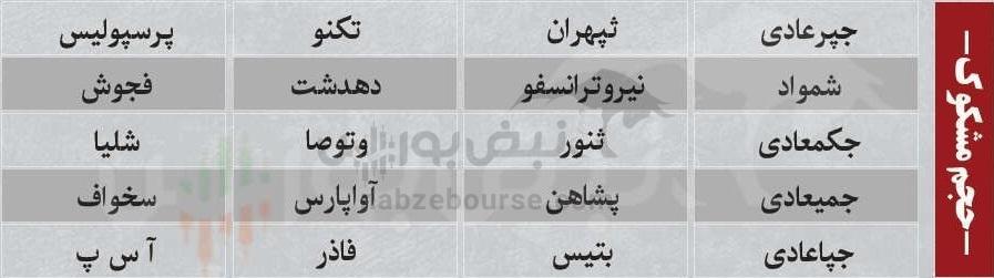 ترینهای بورس ۲ اسفند؛ ورود پول به این نمادها | کدام نمادها سرخطیهای فردا خواهند بود؟ ترینهای بورس ۲ اسفند؛ ورود پول به این نمادها | کدام نمادها سرخطیهای فردا خواهند بود؟