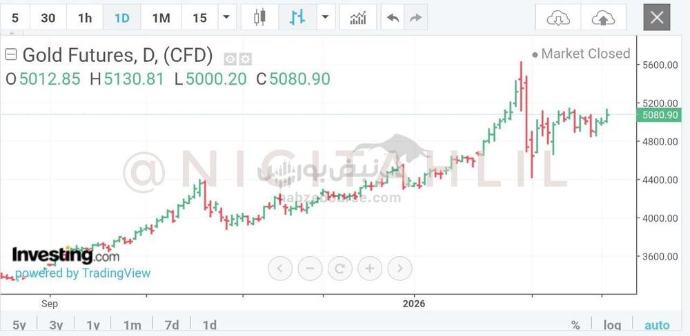 صعود طلا در میانه تورم داغ و تنش‌های ژئوپلیتیک 