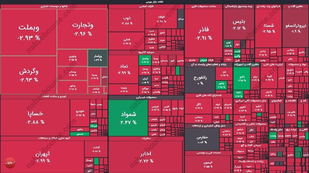 گزارش بورس امروز شنبه ۲ اسفند ۱۴۰۴