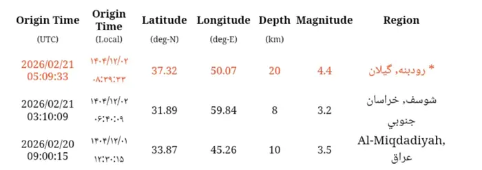 زلزله گیلان چند ریشتر بود؟