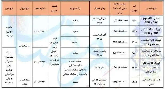 طرح پیش‌فروش سایپا از ۳ اسفند | کدام خودرو‌ها با چه قیمتی عرضه می‌شوند؟