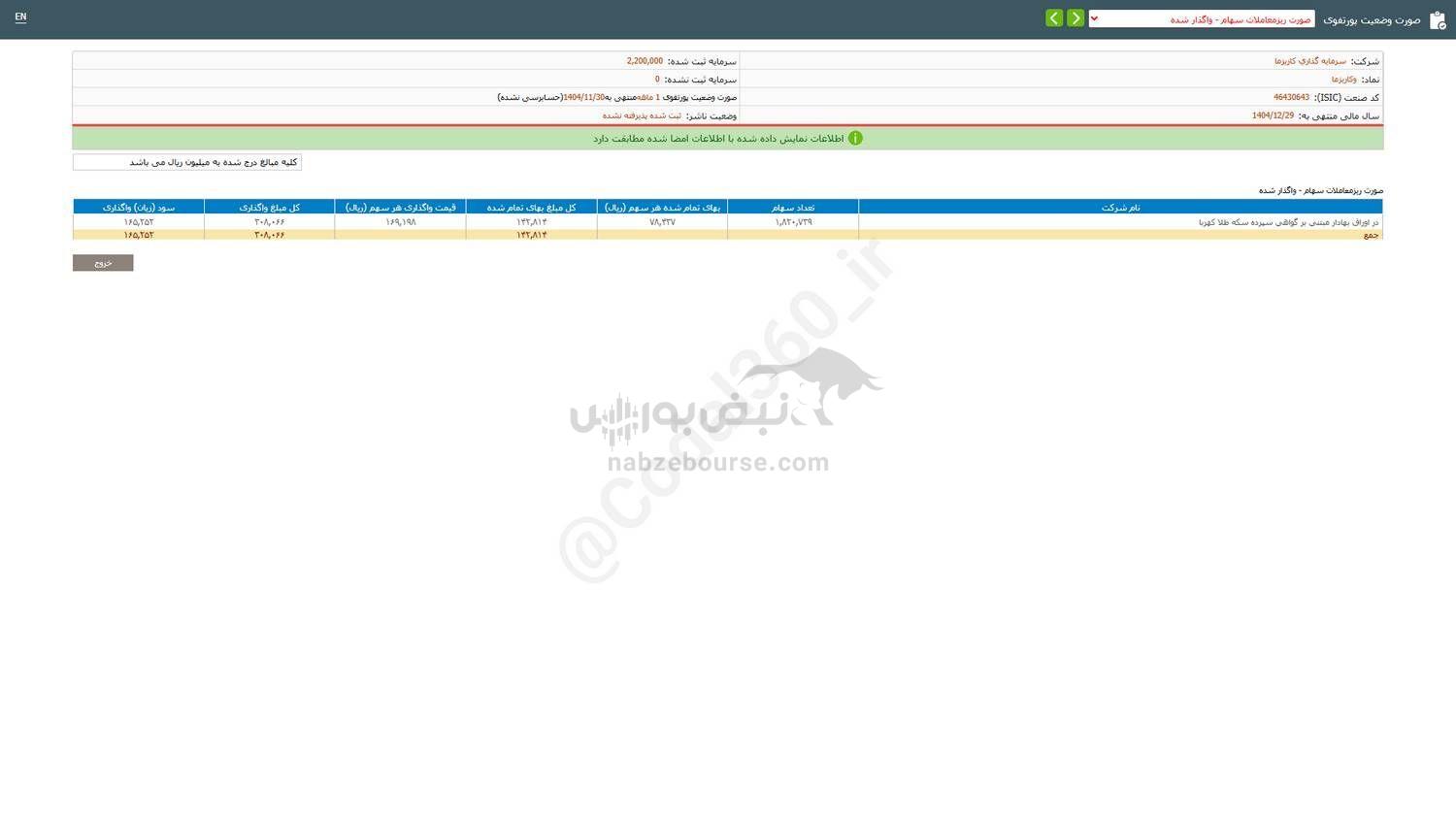 وکاریزما از واگذاری سهام درآمدی داشت؟ وکاریزما از واگذاری سهام درآمدی داشت؟