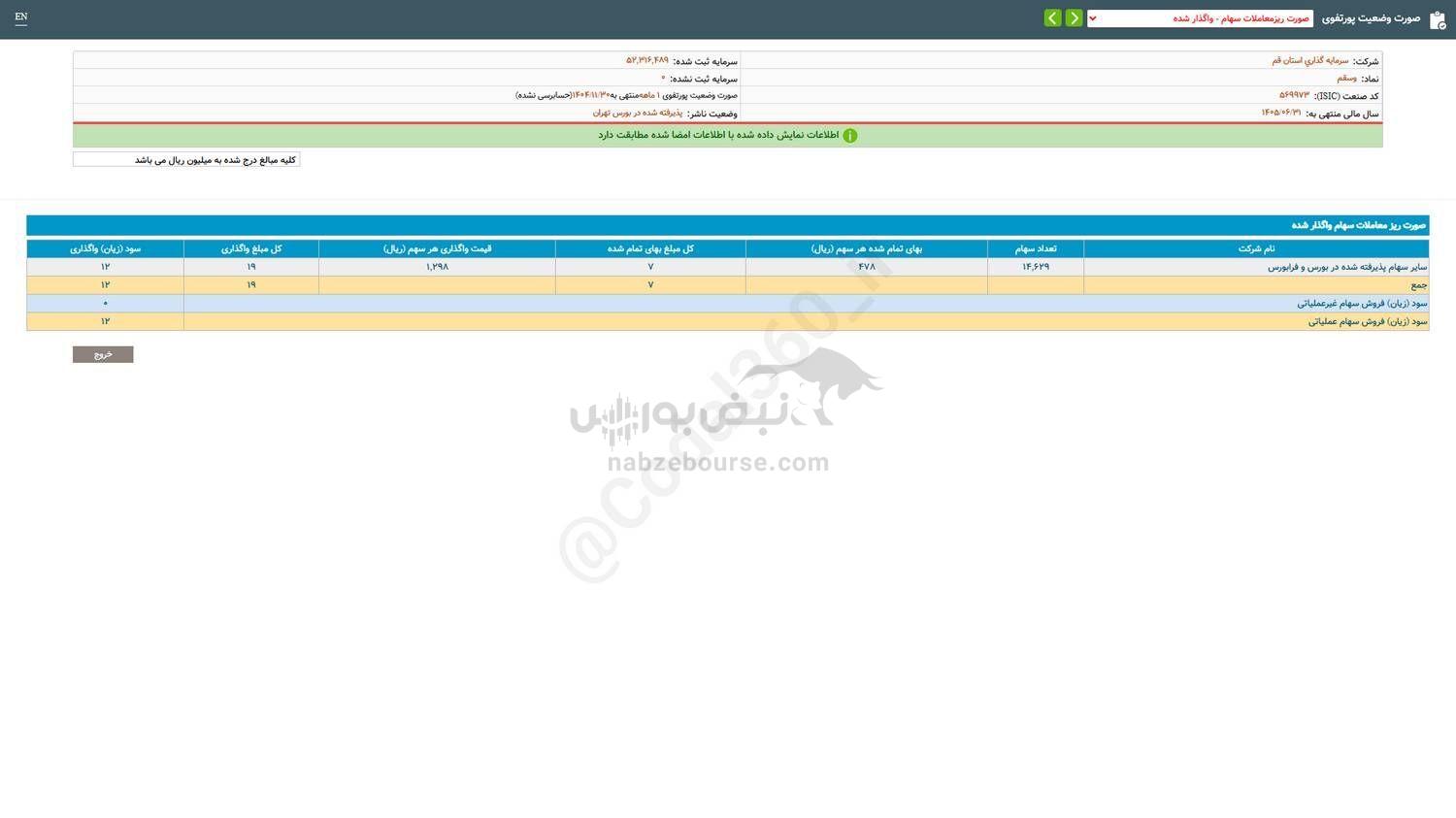 وسقم برای سرمایه گذاری مناسب است؟