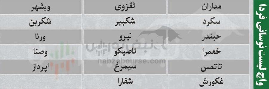 بهترین سهام بورسی یکشنبه ۳ اسفند ماه ۱۴۰۴ | کدام نماد‌ها خروج پول حقیقی داشتند؟