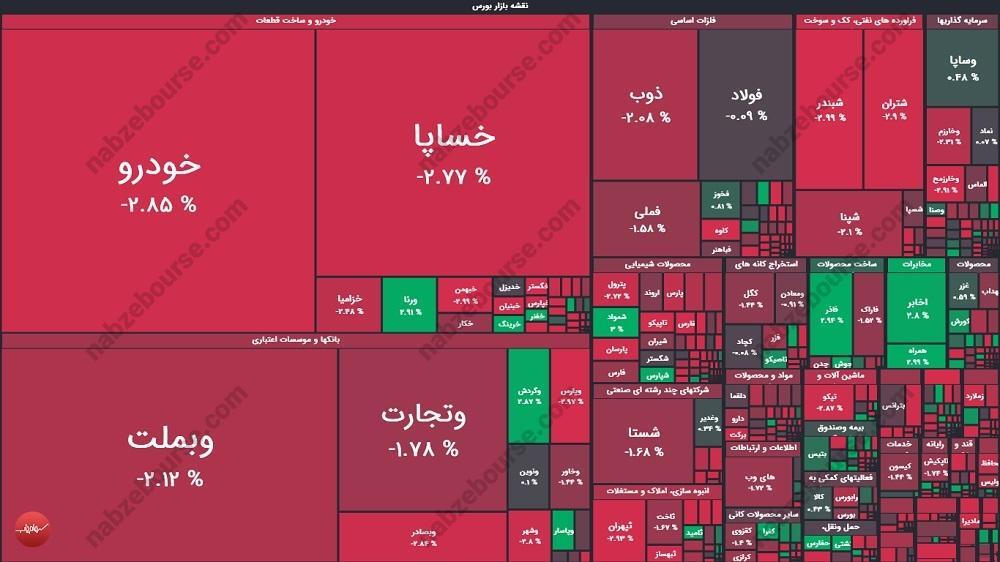 گزارش بورس امروز یکشنبه ۳ اسفند ۱۴۰۴
