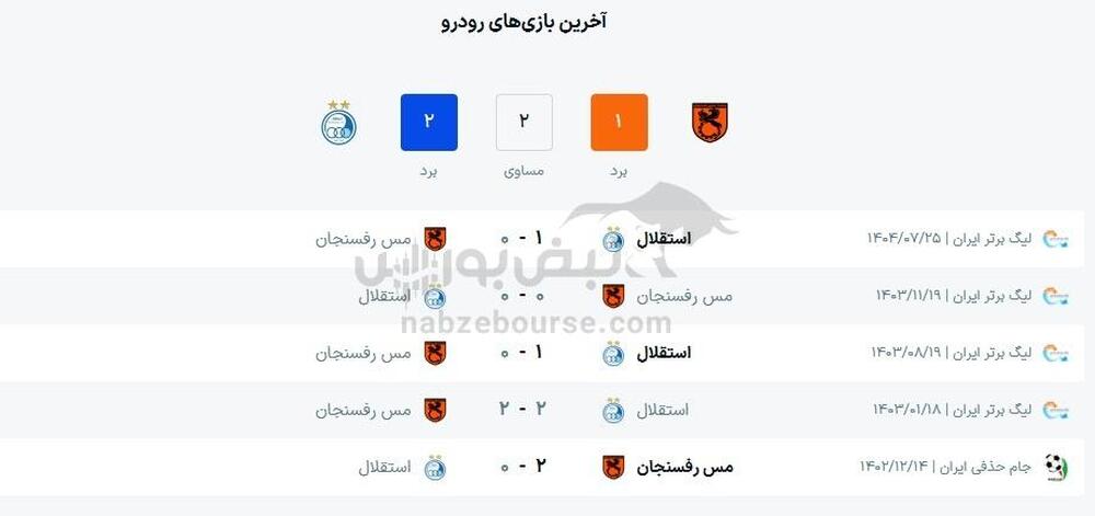 ساعت بازی مس رفسنجان و استقلال