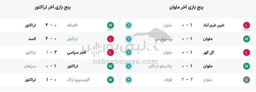 ساعت بازی ملوان و تراکتور