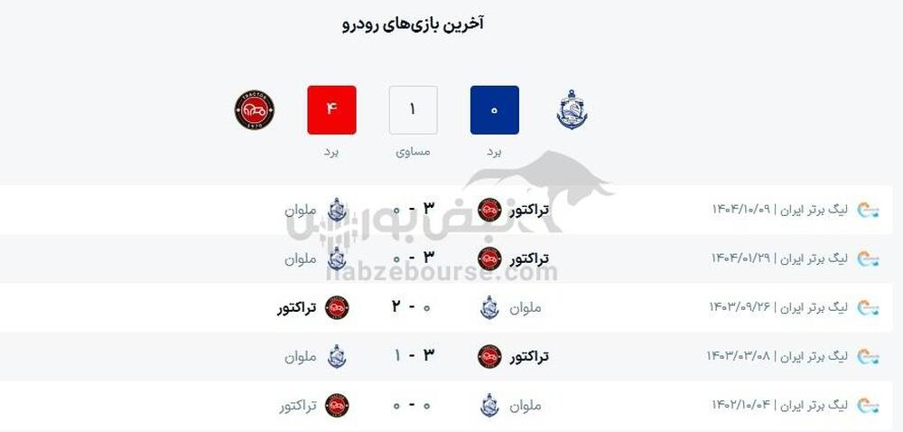 ساعت بازی ملوان و تراکتور