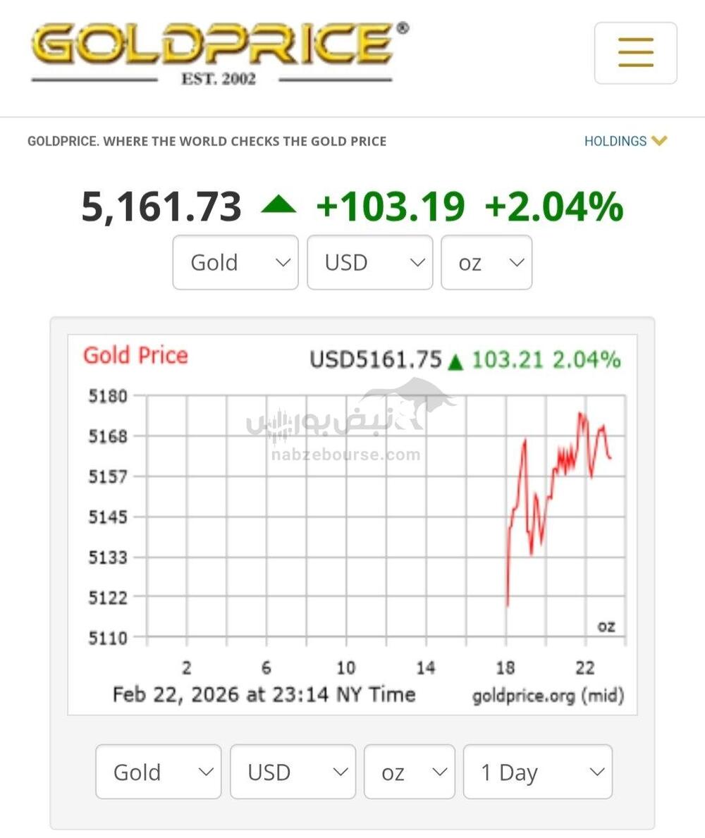 چهارمین رشد متوالی طلا با اوج‌گیری تعرفه‌های ترامپ