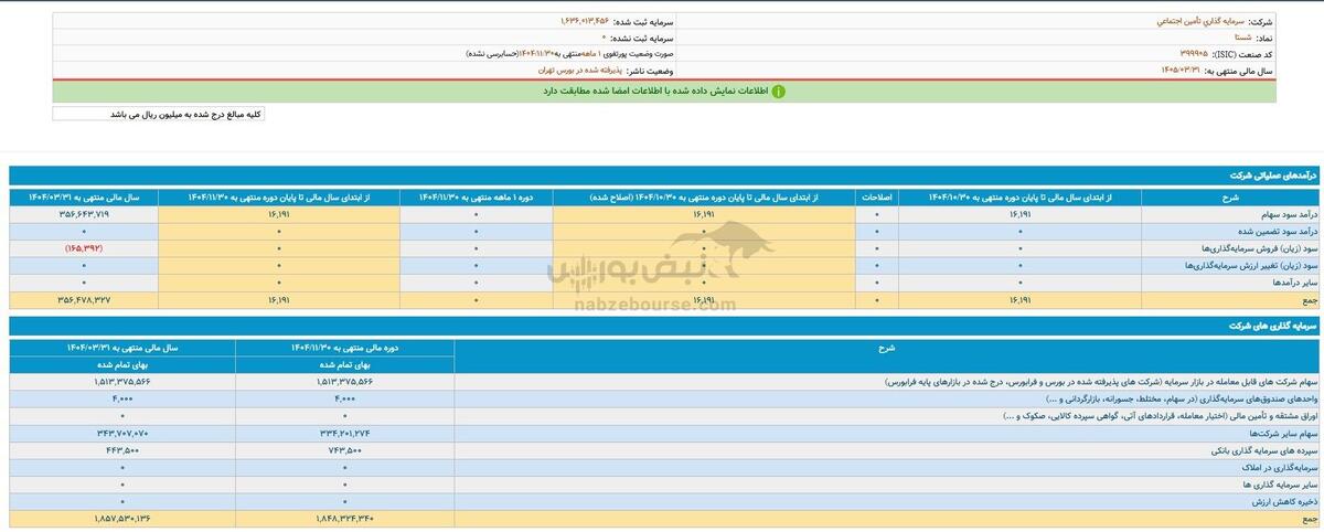 شستا دست خالی ماند!