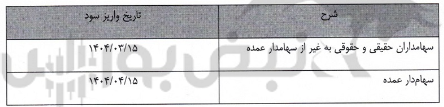 مجمع رانفور ۱۴۰۴ l میزان سود نقدی رانفور در مجمع
