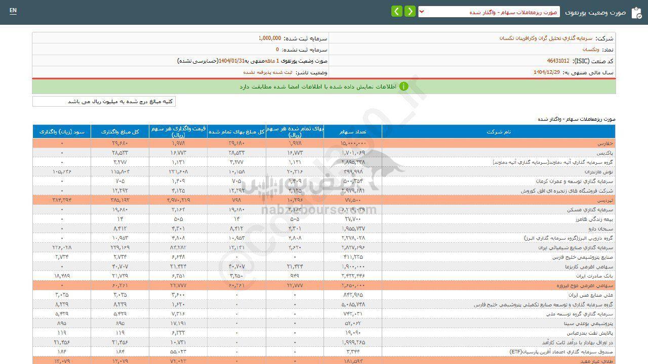 وتکسان از واگذاری سهام درآمدی داشت؟