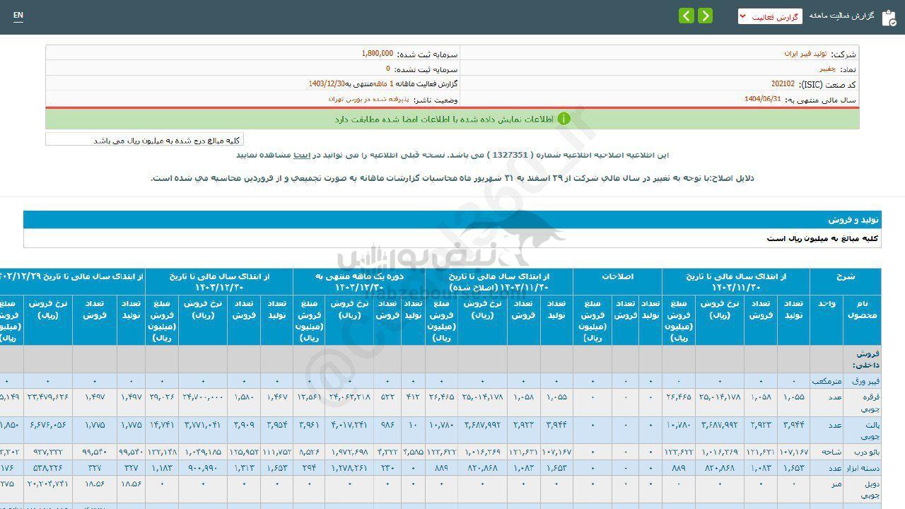 کارنامه ۵ ماهه چفیبر بررسی شد