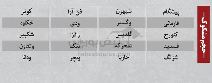 بهترین سهام بورسی امروز ۱۳ اردیبهشت ۱۴۰۴ | سرخطی‌های فردا کدامند؟