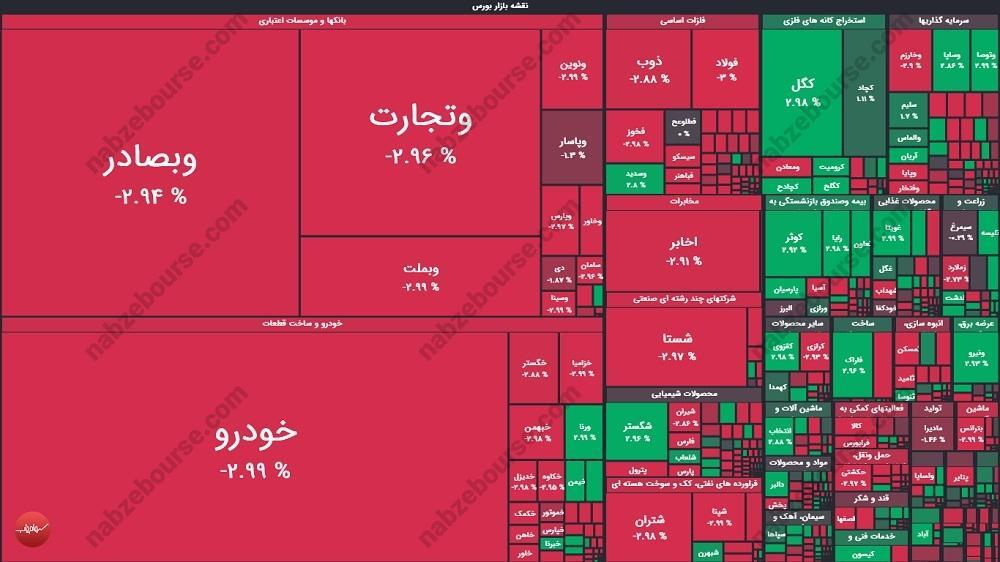 گزارش بورس امروز شنبه ۱۳ اردیبهشت ماه ۱۴۰۴