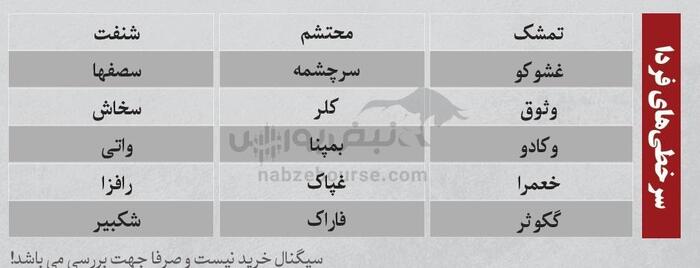 بهترین سهام بورسی امروز ۱۳ اردیبهشت ۱۴۰۴ | سرخطی‌های فردا کدامند؟