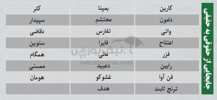 بهترین سهام بورسی امروز ۱۳ اردیبهشت ۱۴۰۴ | سرخطی‌های فردا کدامند؟