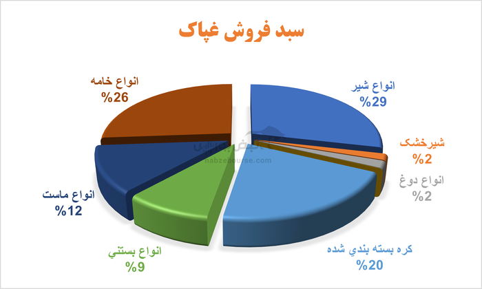 زیان سازی در غپاک عادی شده است | آقای قدوسی در غپاک چه می‌گذرد؟