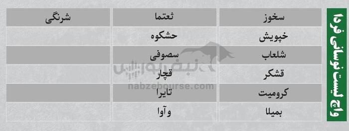بهترین سهام بورسی امروز ۱۳ اردیبهشت ۱۴۰۴ | سرخطی‌های فردا کدامند؟