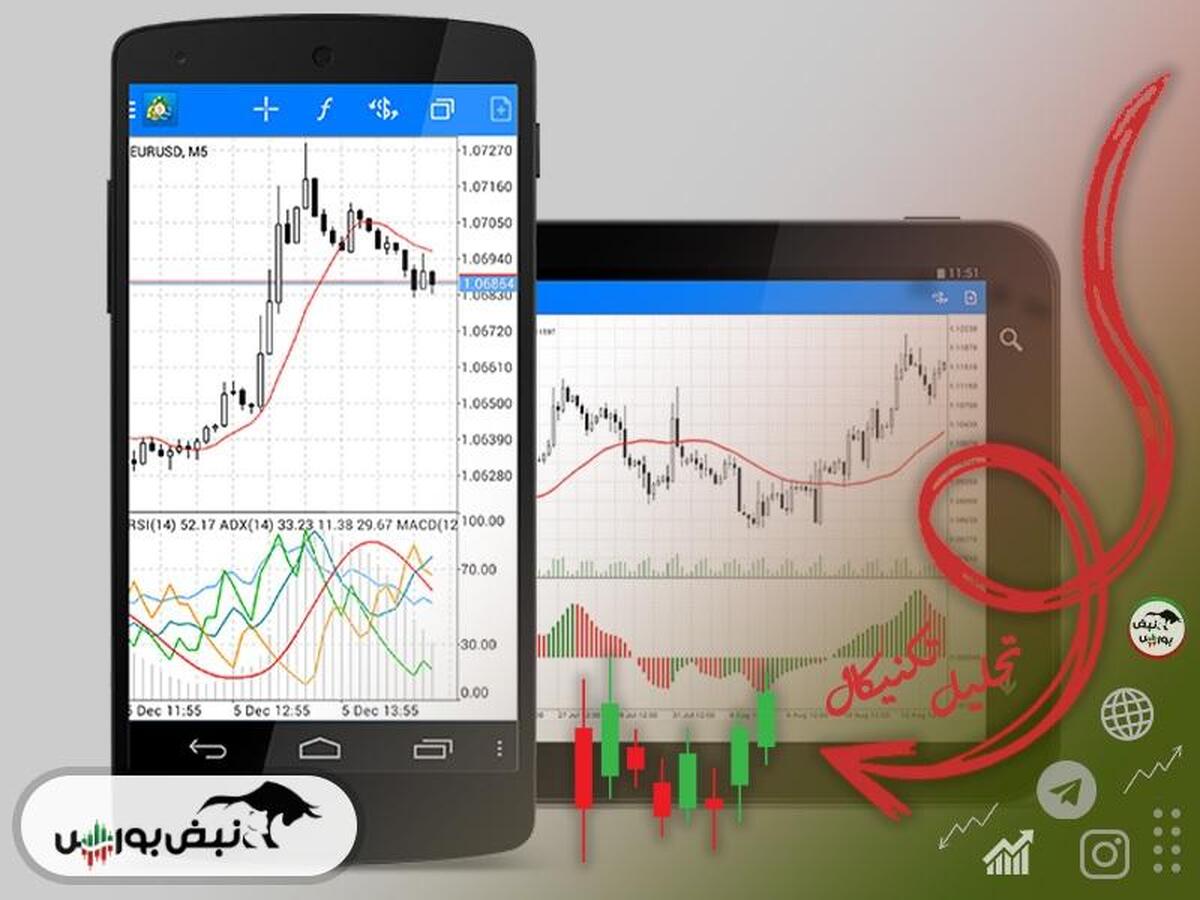 تحلیل تکنیکال شاخص قیمت هموزن ۱۴ اردیبهشت ۱۴۰۴
