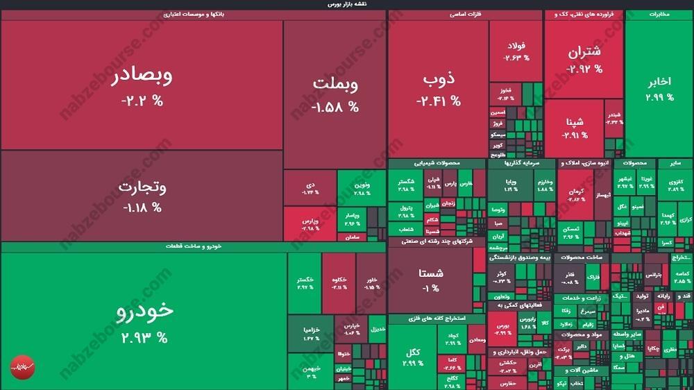 گزارش بورس امروز یکشنبه ۱۴ اردیبهشت ماه ۱۴۰۴
