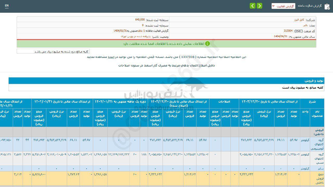 بالبر در فروردین ماه چقدر رشد داشت؟