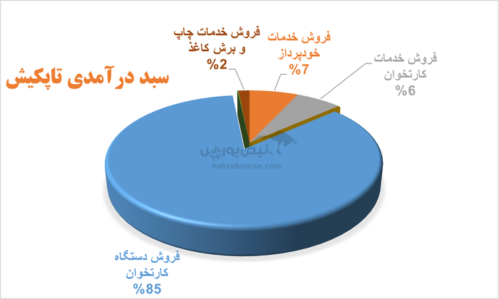 شروع زمستانی در تاپکیش | نگاهی گذرا به کارنامه ۴ ماهه آیدین آرنگ