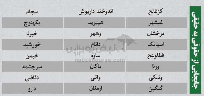 بهترین سهام بورسی امروز دوشنبه ۱۵ اردیبهشت ۱۴۰۴ | نوسانی‌های فردا کدامند؟