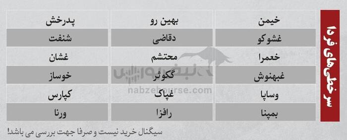 بهترین سهام بورسی امروز دوشنبه ۱۵ اردیبهشت ۱۴۰۴ | نوسانی‌های فردا کدامند؟