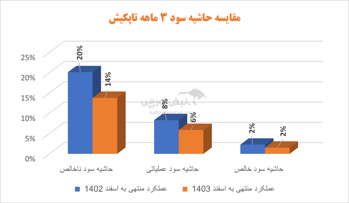 شروع زمستانی در تاپکیش | نگاهی گذرا به کارنامه ۴ ماهه آیدین آرنگ