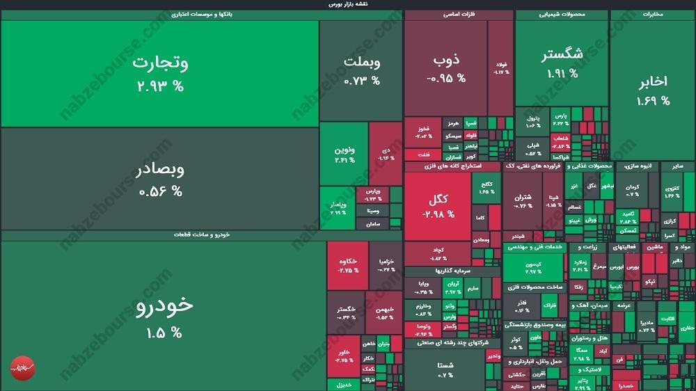 گزارش بورس امروز دوشنبه ۱۵ اردیبهشت ماه ۱۴۰۴