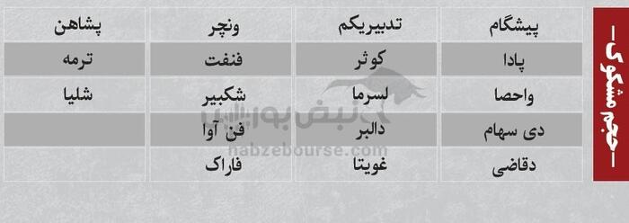 بهترین سهام بورسی امروز دوشنبه ۱۵ اردیبهشت ۱۴۰۴ | نوسانی‌های فردا کدامند؟