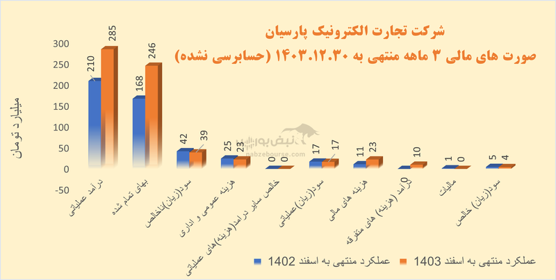 شروع زمستانی در تاپکیش | نگاهی گذرا به کارنامه ۴ ماهه آیدین آرنگ