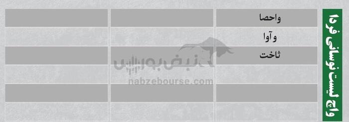 بهترین سهام بورسی امروز دوشنبه ۱۵ اردیبهشت ۱۴۰۴ | نوسانی‌های فردا کدامند؟