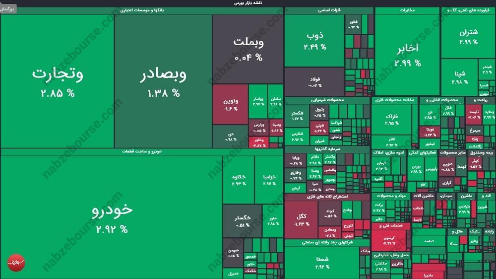 گزارش بورس امروز سه شنبه ۱۶ اردیبهشت ماه ۱۴۰۴