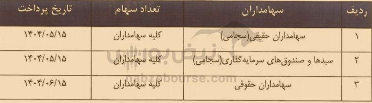 مجمع تکیمیا ۱۴۰۴ | میزان سود تکیمیا و زمان واریز آن