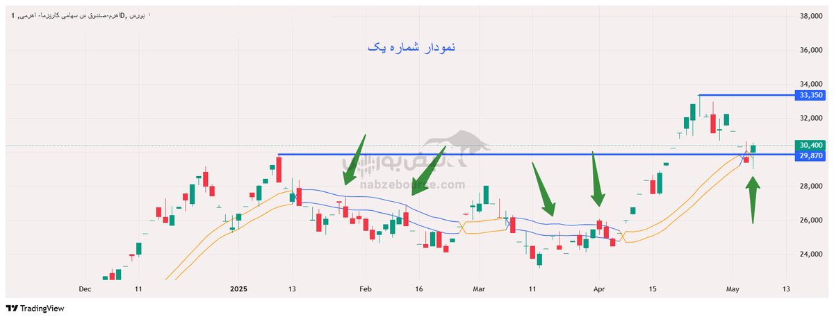 تحلیل تکنیکال اهرم ۱۷ اردیبهشت ۱۴۰۴