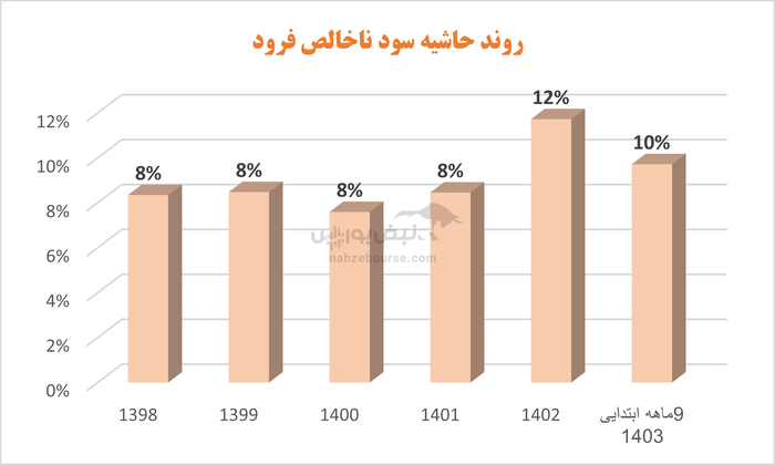سهامداران فرود بخوانند | مروری بر عملکرد یک میلگرد ساز
