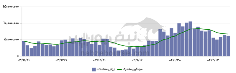 گزارش بازار آپشن چهارشنبه ۱۷ اردیبهشت ۱۴۰۴ | تردید در بازار اختیار معامله