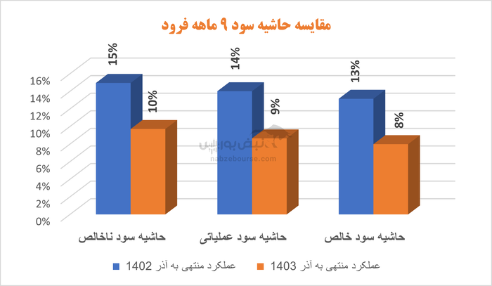 سهامداران فرود بخوانند | مروری بر عملکرد یک میلگرد ساز