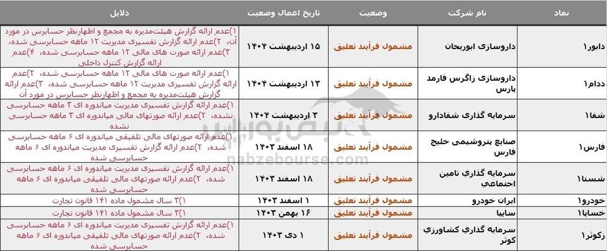 ۱۳ نماد در خطر تعلیق، دلیل چیست؟