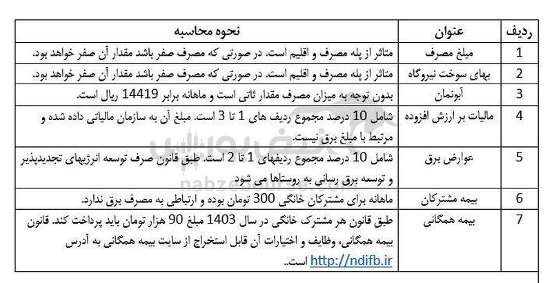 شفاف سازی در خصوص نحوه محاسبه قبوض برق مشترکان
